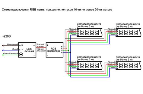 Подготовка и подключение RGB-ленты к центральному устройству