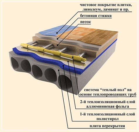 Подготовка и укрепление основы для плитки на деревянном полу