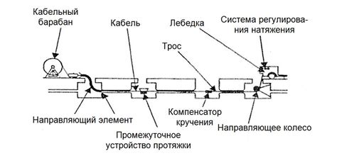 Подготовка кабельной прокладки