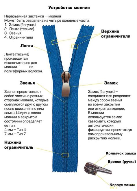 Подготовка к выполнению процесса собачки в молнии: тщательные подготовительные шаги