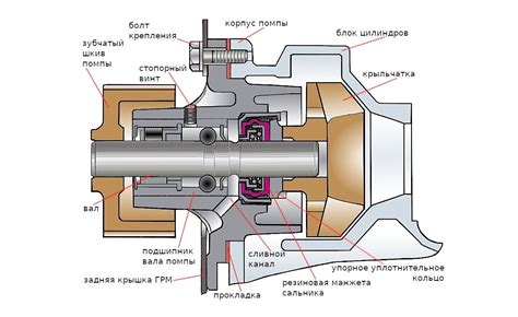 Подготовка к запуску катюши: необходимые компоненты и принцип работы
