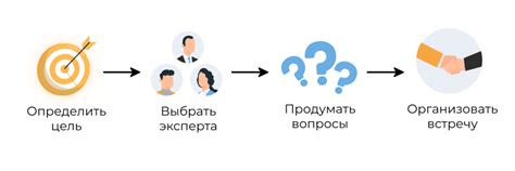 Подготовка к интервью в посольстве: полезные советы и рекомендации