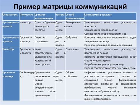 Подготовка к коммуникации и планирование диалогов