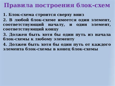 Подготовка к началу построения