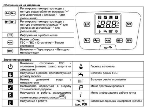 Подготовка к отключению: важные шаги перед началом процедуры