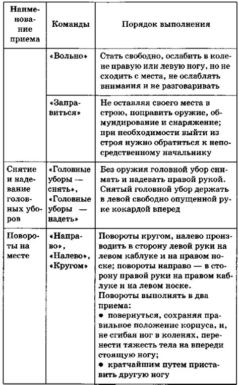 Подготовка к отключению и выполнение действий