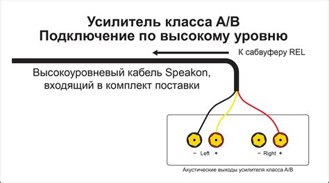 Подготовка к подключению: отключение телевизора и сабвуфера