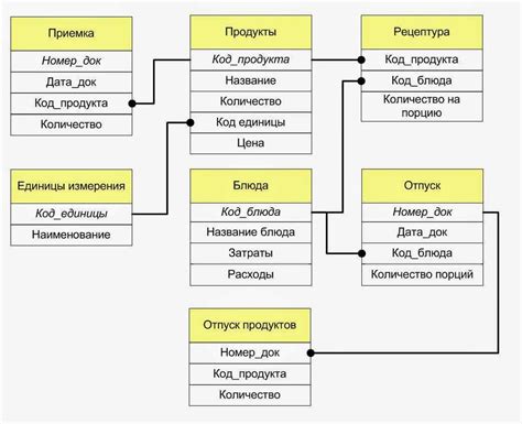 Подготовка к разработке HTML базы данных: необходимые шаги