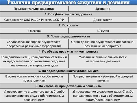 Подготовка к раскрытию замаскированного хранилища