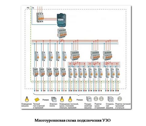 Подготовка к установке защитной системы: необходимые действия и информация