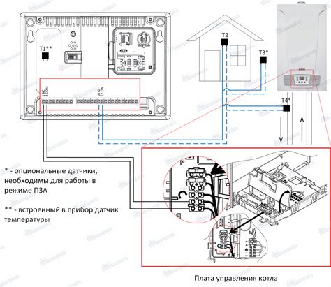 Подготовка к установке котла Baxi Eco 4S: необходимые инструменты и материалы