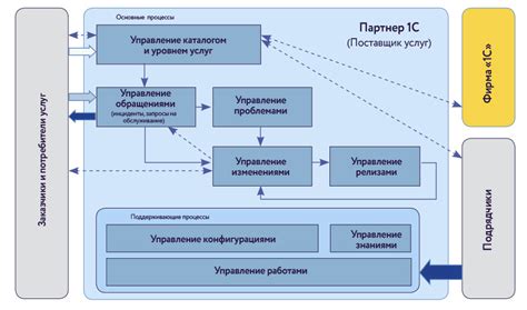 Подготовка к функционированию пробной версии системы управления компанией