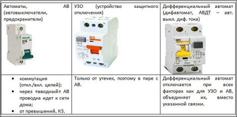Подготовка к эксплуатации умного электродухового шкафа: необходимые действия и рекомендации