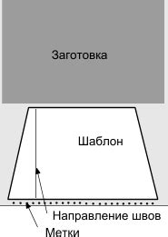 Подготовка материалов и создание шаблона для изготовления парусов