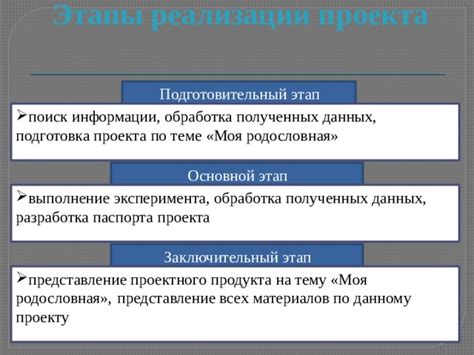 Подготовка основной части: представление информации и экспозиция данных
