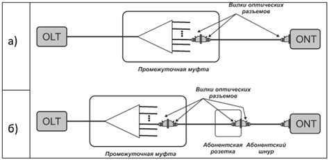 Подготовка основы для оптического устройства