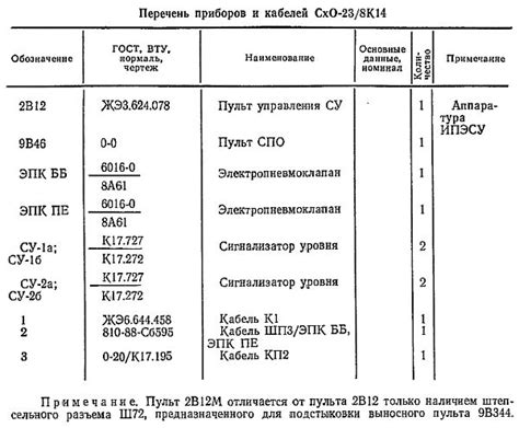 Подготовка перед соединением ПГС 10