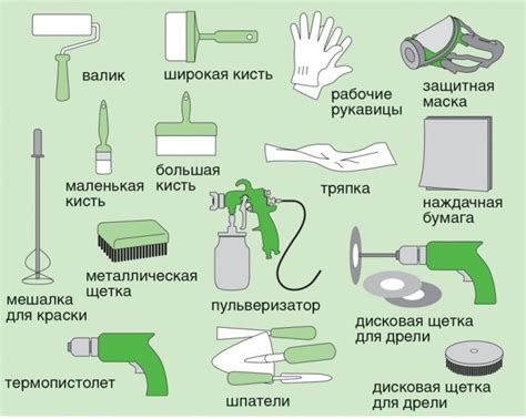 Подготовка поверхности: инструменты и необходимый материал