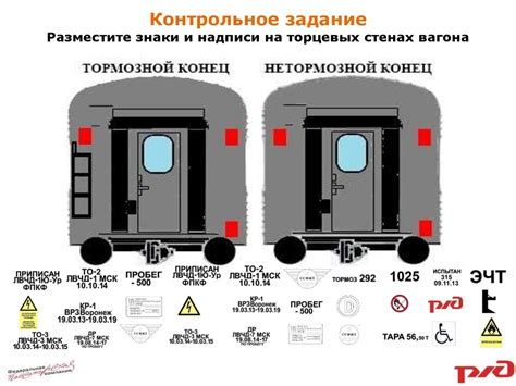 Подготовка поверхности вагона перед применением стяжки: важный этап перед установкой