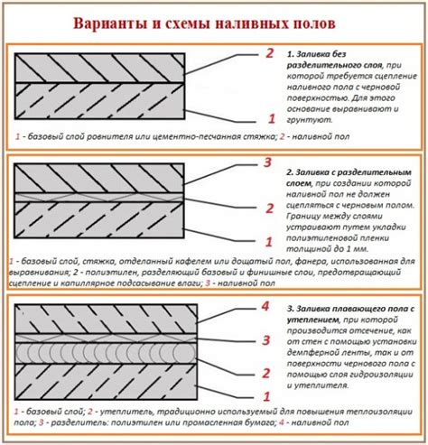 Подготовка поверхности для идеального основания при создании наливного покрытия