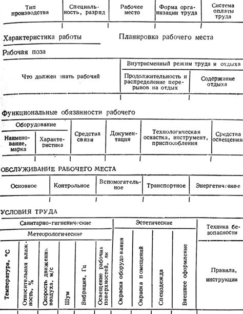 Подготовка рабочего места: составление списков и подготовка необходимых материалов