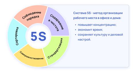 Подготовка рабочего пространства и инструментария