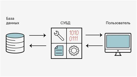 Подготовка системы перед установкой СУБД Access