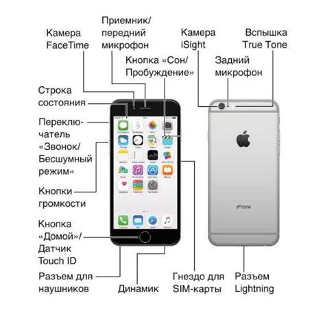 Подготовка устройства и iPhone к соединению