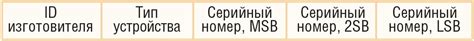 Подготовка устройства перед изменением уникального идентификатора лица