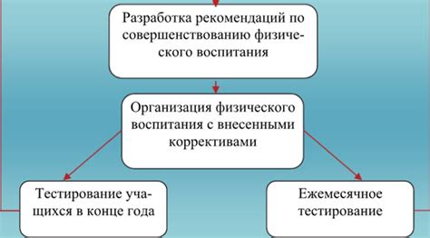 Подготовка физического состояния