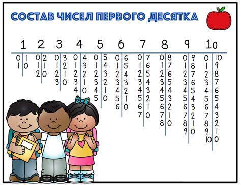 Подготовка чисел к делению: простые и сложные случаи