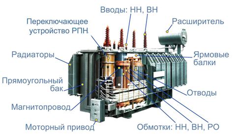 Подготовка электрической системы домашнего хозяйства к установке дополнительного источника энергии