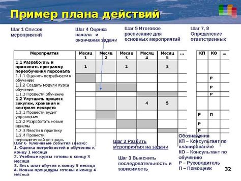 Подготовьтесь заранее: создайте план действий