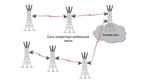 Поддержка местных операторов связи