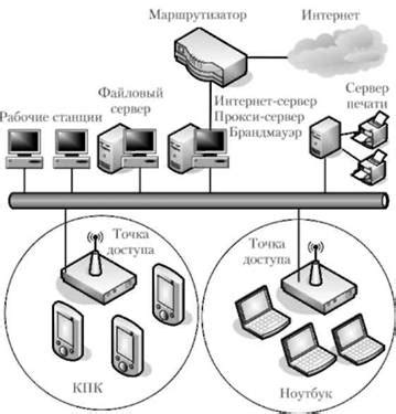 Подключение акустической системы к беспроводной локальной сети