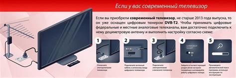 Подключение антенны для просмотра цифрового телевидения на телевизоре ББК