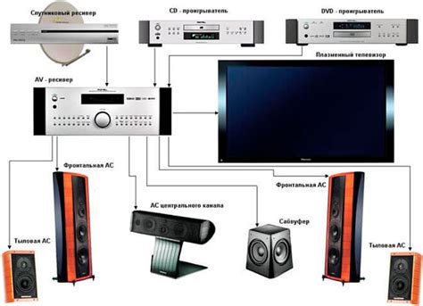 Подключение аудиосистемы JVC к профессиональным звуковым колонкам: основные шаги