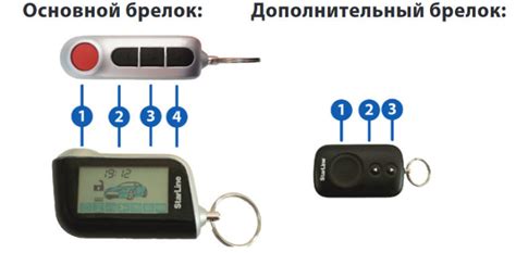 Подключение брелока StarLine A93 к автомобилю
