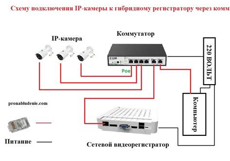 Подключение видеокамеры к облачной платформе: пошаговая схема