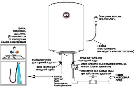 Подключение водонагревателя Thermex FSS 30V к системе водоснабжения