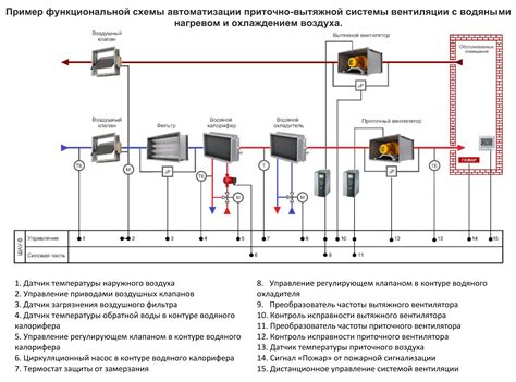 Подключение датчика к основной системе