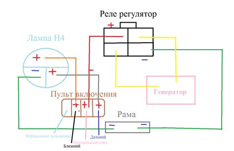 Подключение дополнительных элементов: