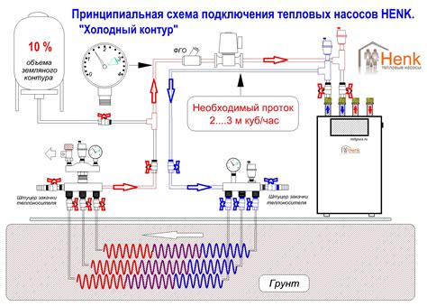 Подключение дренажного насоса к системе кондиционера