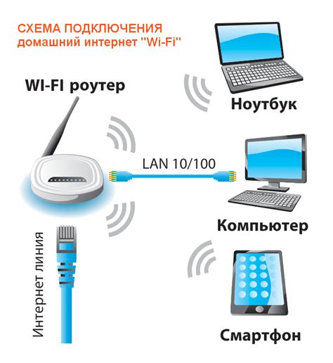 Подключение интернета МегаФон через модем: шаги и рекомендации