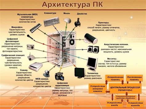 Подключение и использование внешней панели ввода на портативном компьютере