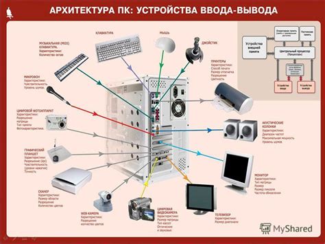 Подключение и настройка устройства наблюдения