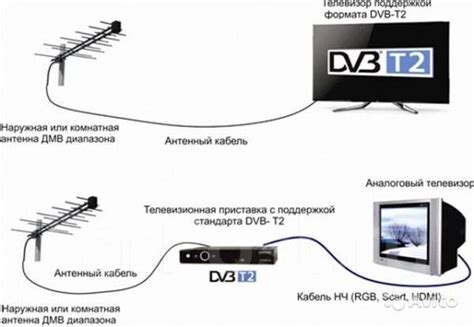 Подключение кабельной приставки к телевизору Панасоник