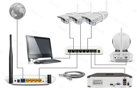 Подключение камеры к сети и определение IP-адреса