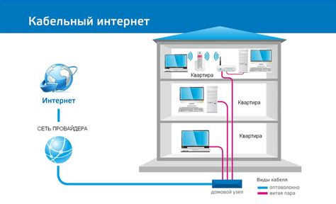 Подключение компьютера к проводной сети для надежного интернет-соединения