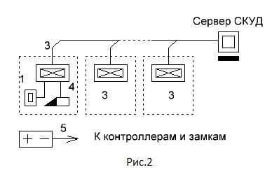 Подключение контроллера и нажатие кнопки "персональный арсенал"